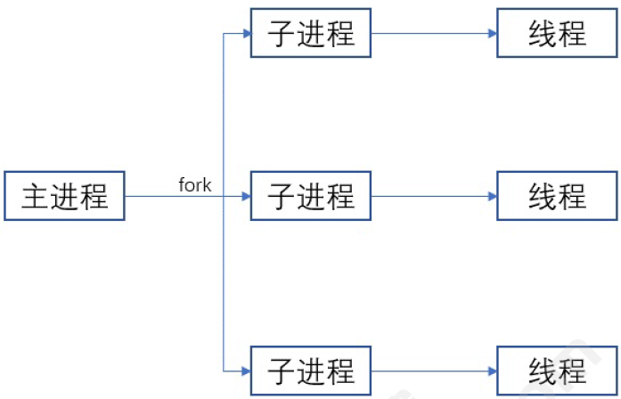 面试宝典|2021性能测试经典面试题(二)(图6)