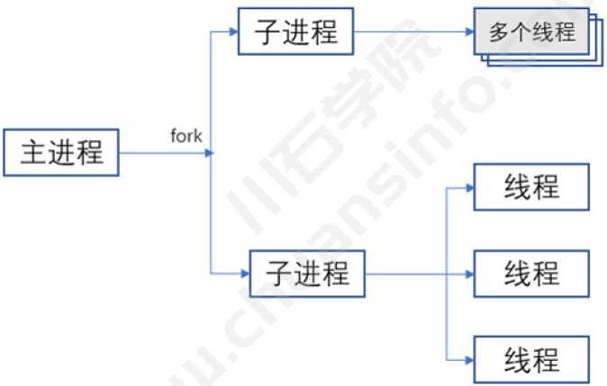 面试宝典|2021性能测试经典面试题(二)(图5)