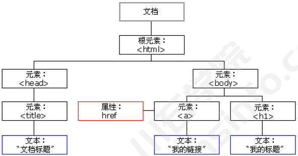 面试宝典|2021性能测试经典面试题(二)(图4)