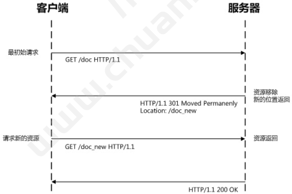 面试宝典|2021性能测试经典面试题(二)(图3)