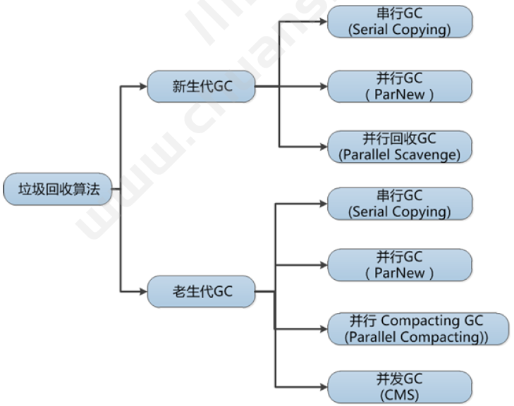 面试宝典|2021性能测试经典面试题(三)