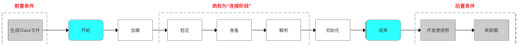 面试宝典|2021性能测试经典面试题(三)(图2)