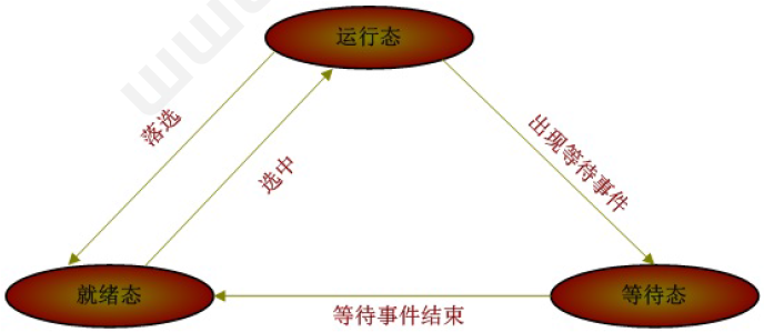 面试宝典|2021性能测试经典面试题(三)(图3)