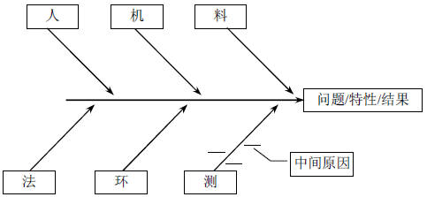 软件测试的缺陷分析方法(图6)