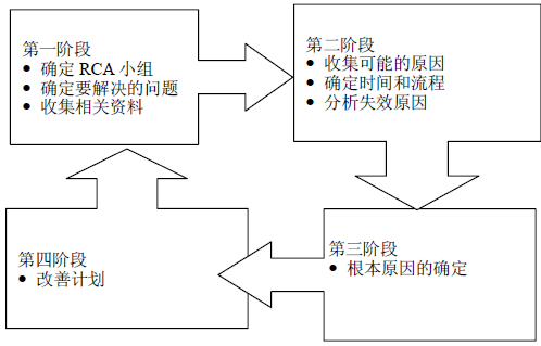 软件测试的缺陷分析方法(图2)