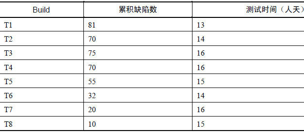 西安软件测试—四象限缺陷分析法(图5)