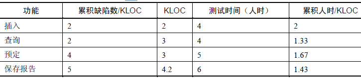 西安软件测试—四象限缺陷分析法(图3)