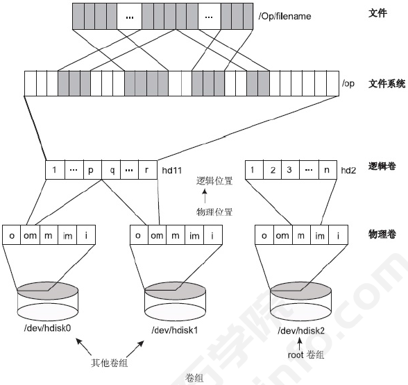 面试宝典|2021性能测试经典面试题(四)(图1)