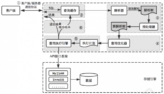 面试宝典|2021性能测试经典面试题(四)(图2)