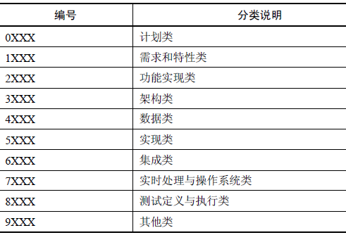 软件缺陷预防的特性以及缺陷预防的过程(图4)