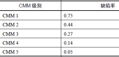 软件测试的功能点(图5)