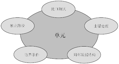 软件的白盒测试(一)(图2)