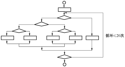 软件测试的路径覆盖(图3)