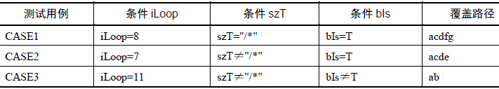 软件测试的路径覆盖(图2)