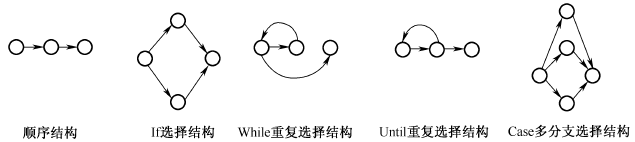 软件测试的基本路径覆盖(图2)