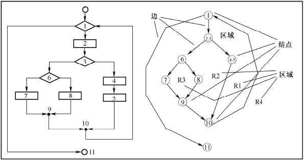 软件测试的基本路径覆盖(图3)