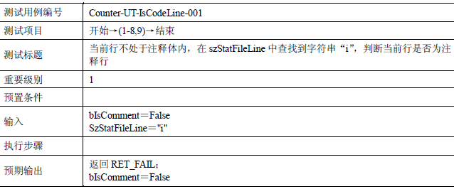 软件测试的基本路径覆盖(图6)