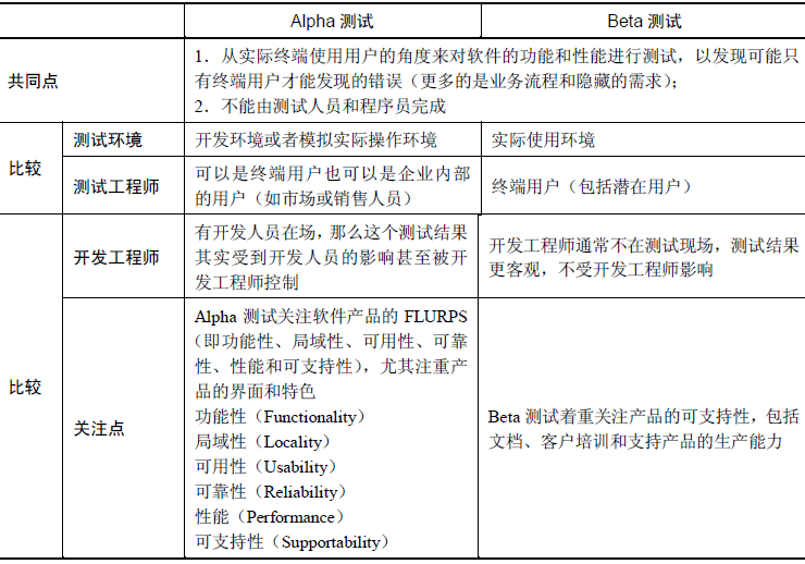 软件的功能测试(图2)