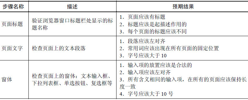 软件测试之GUI测试(图3)