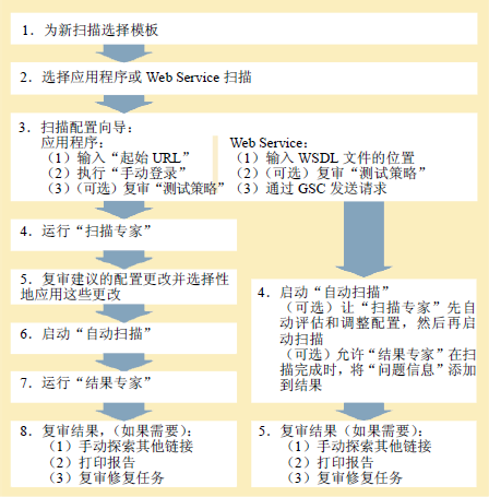 软件测试工程师必备技能—服务器端信息测试(图1)