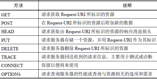 软件测试工程师必备技能—服务器端信息测试(图6)