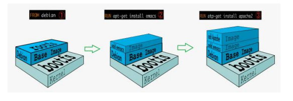 Docker镜像的使用以及获取(图2)