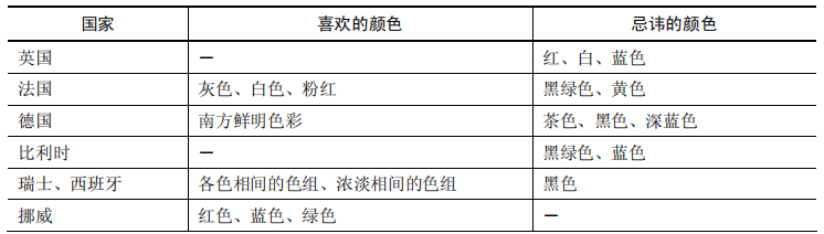 软件测试之本地化测试(图3)