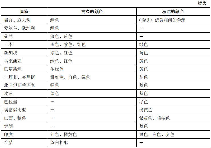 软件测试之本地化测试(图4)