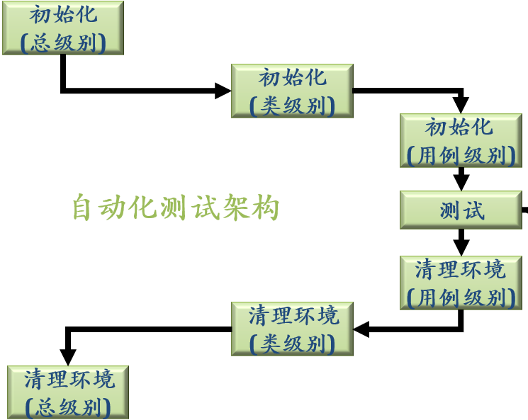 软件自动化测试基础知识(下)(图2)