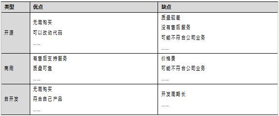 自动化测试工具的分类和选择(图2)