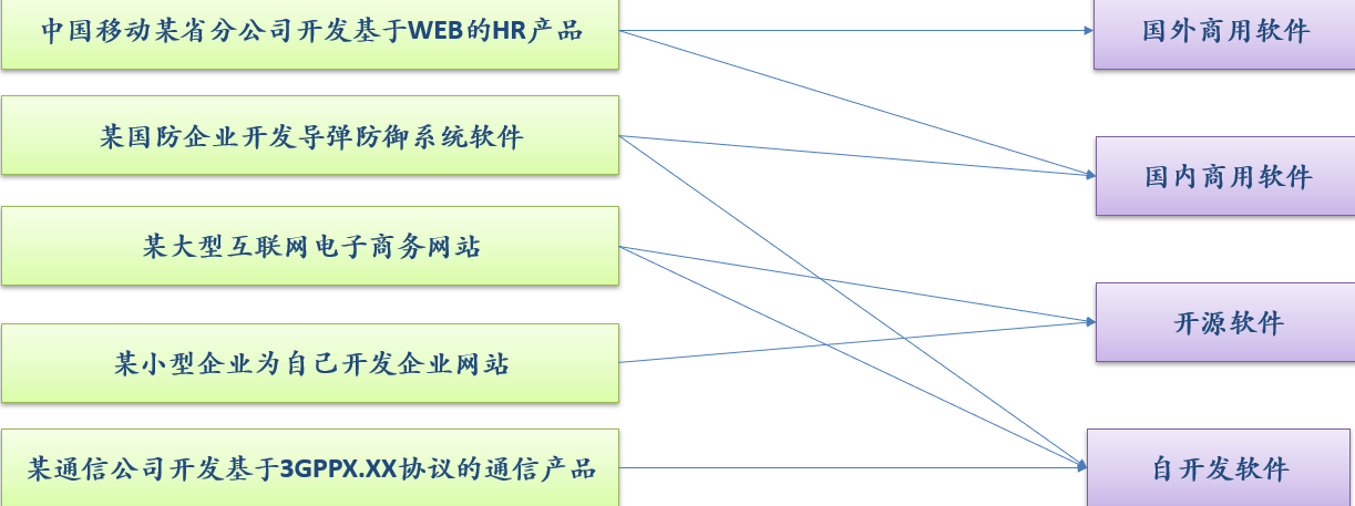 自动化测试工具的分类和选择(图4)