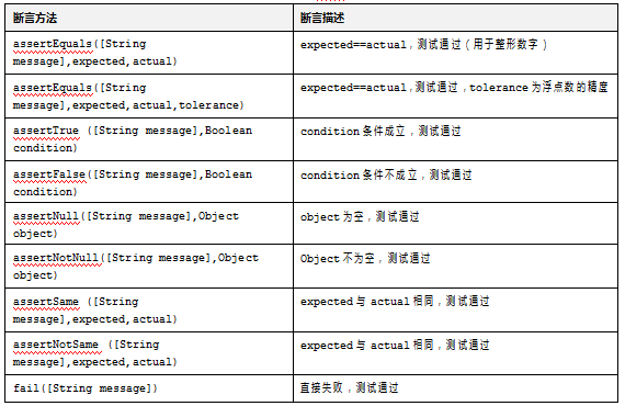 断言的介绍以及如何用Ant来运行JUnit(图2)