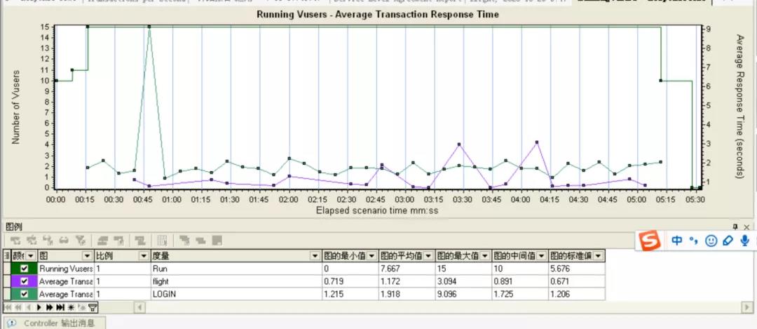 loadrunner如何分析性能测试结果(图3)