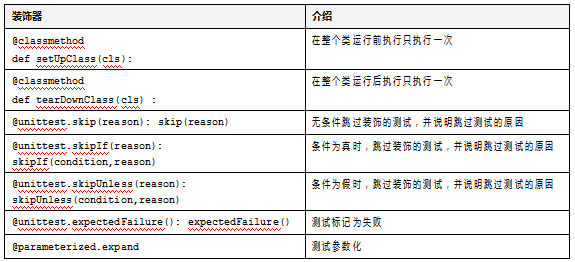 Python单元测试框架--Unittest(图2)