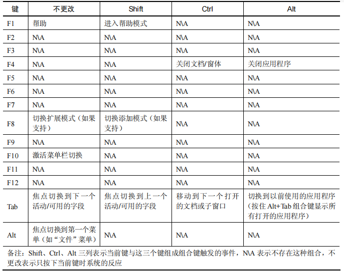 软件测试中GUI需要测试的内容(图7)