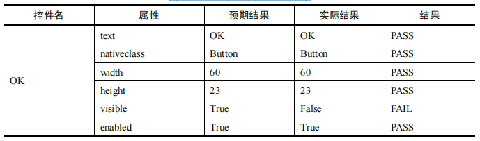 UI 易用性测试 以及自动化实现(图4)