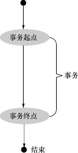 LoadRunner12 测试HTTP协议基本功能使用技巧（3）(图9)