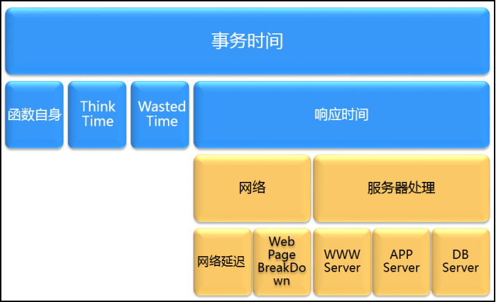 LoadRunner12 测试HTTP协议基本功能使用技巧（3）(图10)