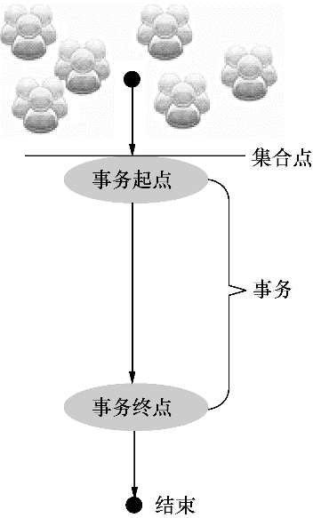 LoadRunner12 测试HTTP协议基本功能使用技巧（4）(图8)