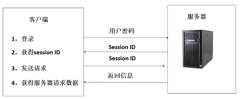 LoadRunner12 测试HTTP协议基本功能使用技巧（4）(图12)