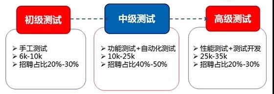 常见的性能测试方法汇总(图2)