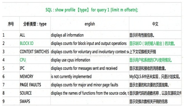 用explain和 profifile 分析SQL(图3)