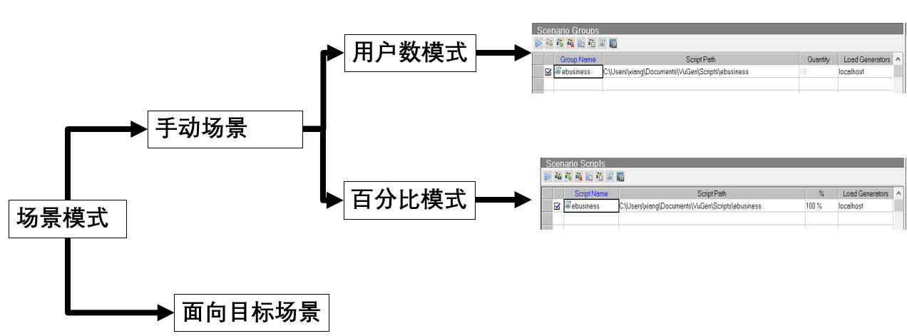 LoadRunner12 测试HTTP协议基本功能使用技巧（5）(图4)