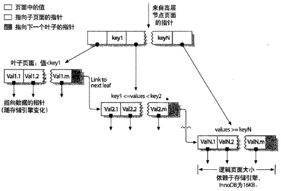 数据库中的index索引(图2)