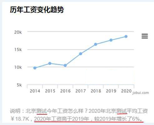 测试开发工程师工资(图2)