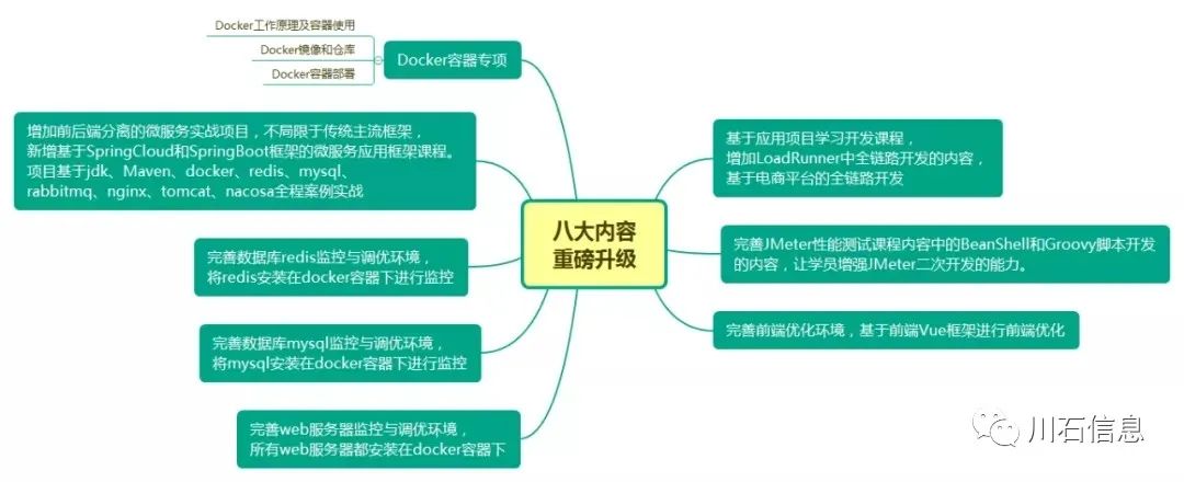 性能测试提升，直接涨薪200%，稳了！(图12)