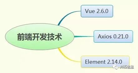 性能测试提升，直接涨薪200%，稳了！(图14)