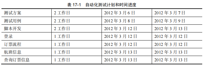 自动化测试实例一：系统介绍&测试方案及计划&用例(图2)