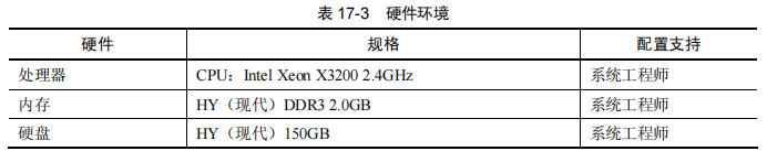 自动化测试实例一：系统介绍&测试方案及计划&用例(图4)