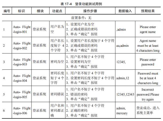 自动化测试实例一：系统介绍&测试方案及计划&用例(图5)